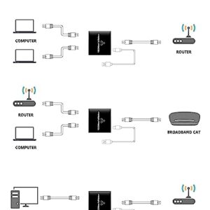 Ethernet Splitter, Gigabit RJ45 Ethernet Splitter 1 to 2, 1000Mbps Network Extension Connector with USB Power Cable, 8P8C Extender Plug for Cat5/5e/6/7/8 Cable (2 Devices Simultaneous Networking)