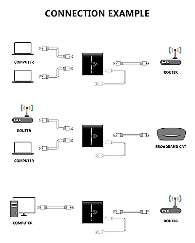 Ethernet Splitter, Gigabit RJ45 Ethernet Splitter 1 to 2, 1000Mbps Network Extension Connector with USB Power Cable, 8P8C Extender Plug for Cat5/5e/6/7/8 Cable (2 Devices Simultaneous Networking)