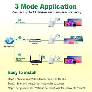 Ywauou WiFi Extender Long Range 1200Mbps Internet Booster for Home with Dual Band (5GHz/2.4GHz), 2 Ethernet Port, Signal Extender Covers up to 10,000sq. ft 45 Devices for Home Outdoor and Indoor Use