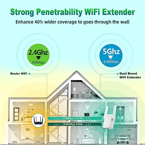 Ywauou WiFi Extender Long Range 1200Mbps Internet Booster for Home with Dual Band (5GHz/2.4GHz), 2 Ethernet Port, Signal Extender Covers up to 10,000sq. ft 45 Devices for Home Outdoor and Indoor Use