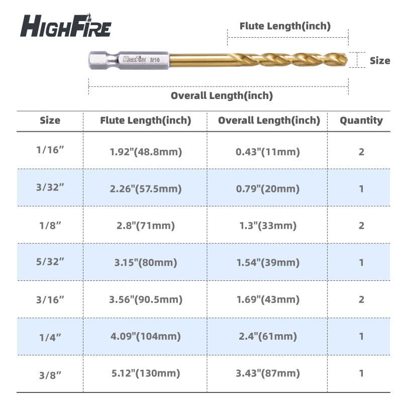 HIGHFIRE 3/32 Inch Twist Hex Shank Drill Bits, HSS Sharp Impact Driver Drill Bits for Steel, Copper and Aluminum Alloy (Pack of 12 Identical Pcs)