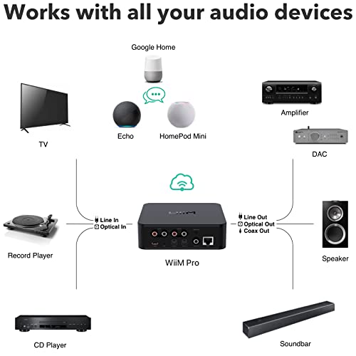 WiiM Pro AirPlay 2 Receiver with Voice Remote, Chromecast Audio, Multiroom Streamer, Stream Hi-Res Audio from Spotify, Amazon Music, Tidal and More