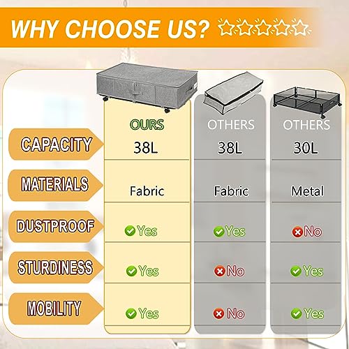 punemi Under Bed Storage With Wheels, 2 Pack Dust-Proof Underbed Storage Containers With Lid, Sturdy Clothes Storage Drawer Organizer Bin For Dorm Room Essentials, Blanket, Bedroom,Grey