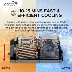 IceCove Portable Air Conditioner 2500BTU Fast Cooling Car AC Unit, 250W Low Power Consumption, 25.5VDC, 2 Fan Speed, 3 Light Mode for Outdoor Tent Camping/RVs or Home Use (Battery Not Included), Blue