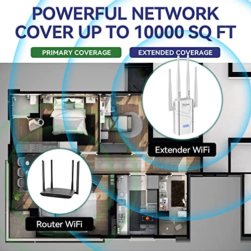 2023 WiFi Extender Signal Booster for Home - up to 10000 sq.ft Coverage, Wireless Internet Repeater - Long Range WiFi Booster and Signal Amplifier w/Ethernet Port, 1-Tap Setup