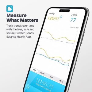 Greater Goods Bluetooth Blood Pressure Monitor - Digital Smart BP Monitor with Greater Goods Balance Health App | Smart Blood Pressure Monitor with Backlit Screen and Arm Cuff | Designed in St. Louis