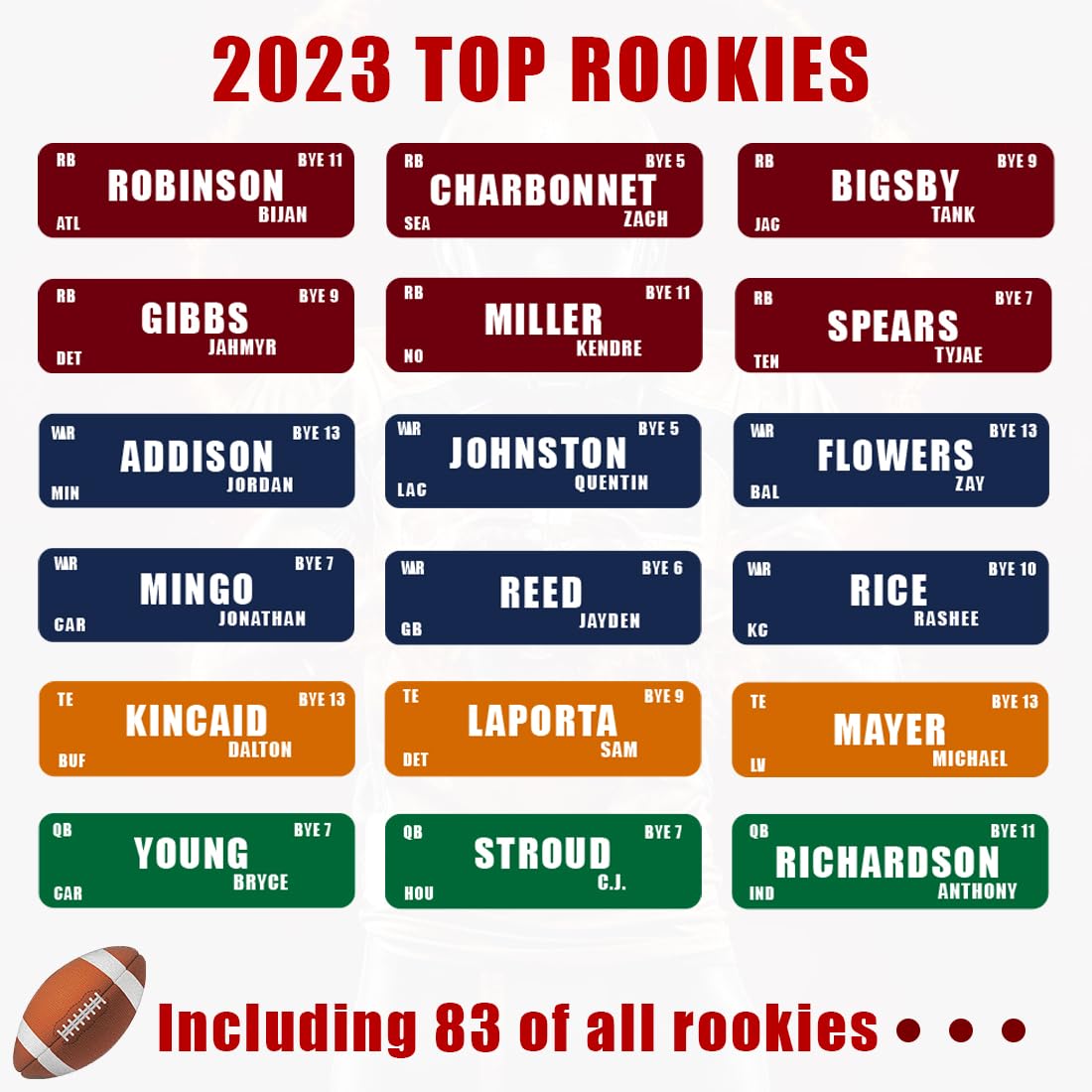 HOMPAY Fantasy Football Draft Board for The 2023-2024,6 Feet x 4 Feet Fantasy Football Draft kit，XL Board with 14 Teams, 20 Rounds (6 Feet X 4 Feet)