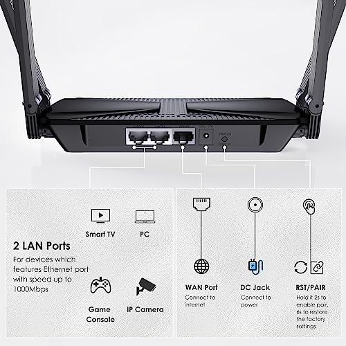 WAVLINK AX3000 WiFi 6 Router, Dual Band Wireless Internet Router Gigabit Ethernet Router with 5dBi High-gain Antennas, 1,500 sq. ft. Coverage, Supports Parental Control, OFDMA, MU-MIMO, IPV6, WPA3
