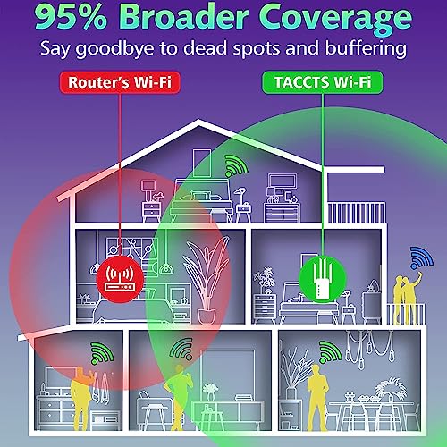 WiFi Extender Signal Booster Up to 5000sq.ft and 45 Devices, WiFi Range Extender, Wireless Internet Repeater, Long Range Amplifier with Ethernet Port, Access Point, 1-Key Setup, Alexa Compatible