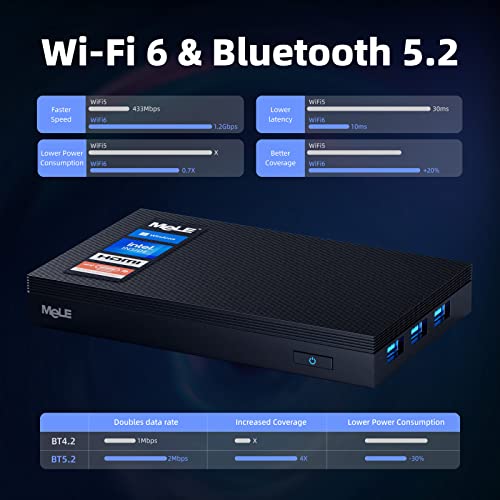 MeLE Quieter3C Fanless Mini PC Windows 11 Pro 16GB DDR4 512GB ROM Tiny Desktop PC Celeron N5105(up to 2.9GHz) Micro Computer USB-C Dual HDMI 4K, VESA Mount, WiFi 6, BT5.2 Office PC