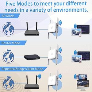 WiFi Extender, 5G 1200Mbps Dual Band WiFi Extenders Signal Booster for Home, Device Servers WiFi Booster Covers Up to 7000 Sq.ft and 20 Devices, 1200Mbps Wireless Signal Repeater with Ethernet (White)