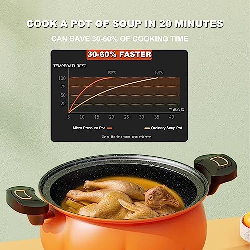 Multifunctional Plumpy Non-stick Micro Pressure Pot 2023 [NEW], 8L Large Capacity Pumpkin Micro Pressure Cooker, Soup Meat Pot Rice Cooker Gas Stove Micro Pressure Cooker Stew Pot (Color : Orange)