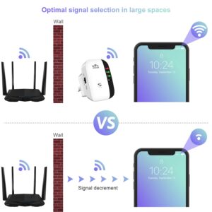 WiFi Extender Signal Booster Up to 4000sq.ft and 40 Devices, WiFi Range Extender, Wireless Internet Repeater, Long Range Amplifier with Ethernet Port, 1-Tap Setup, Access Point, Alexa Compatible