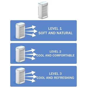 Room Air Conditioning USB for Easy Portability Air Consitioner Quiet Strong Air Conditioner Portable with Tank Suitable for Hot Weather