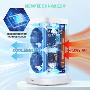 JOYENERGY Portable Air Cooling Fan, Innovative Semiconductor Refrigeration Air Conditioner Fan, Personal Fan with 4 Wind Speeds, Desk Cooling Fan for Home, Travel and Office