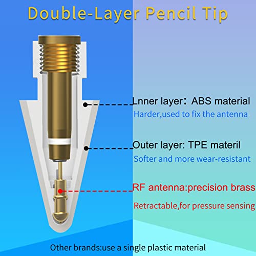 Pencil Tips Soft Wear-Resistant Damping Pen Tip for Apple Replacement 2B Stylus Fine Nib Compatible with iPad Air Mini Pro Apple Pencil 1st Gen & 2nd Generation - 6+2 Packs