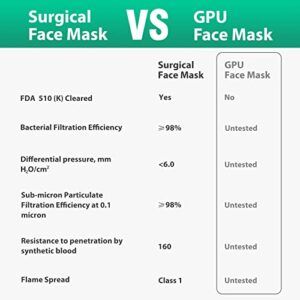 EG ECOGUARD Masks Made in USA, ASTM Level 3 Disposable Medical Grade Procedure Face Mask for Protection, 3-Ply EcoGuard B with Earloop, 50 Pack (Model No.: ECO01)