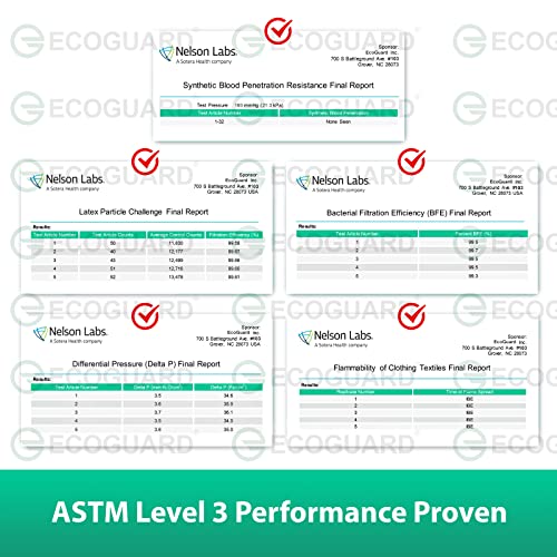 EG ECOGUARD Masks Made in USA, ASTM Level 3 Disposable Medical Grade Procedure Face Mask for Protection, 3-Ply EcoGuard B with Earloop, 50 Pack (Model No.: ECO01)