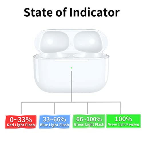 Upgraded Charging Case Replacement for AirPod Pro Charging Case,Compatible AirPod pro with Bluetooth Pairing & Sync Button,No Earbud,(White)