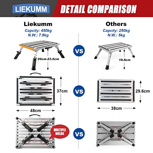 LIEKUMM 18.9"x14.6" RV Step, Holds Up to 1000LBS, Aluminum Folding Platform Step with Non-Slip Rubber Feet, Adjustable Height RV Stool with Friction Strips and Handle for Motorhome SUV Camping Trailer