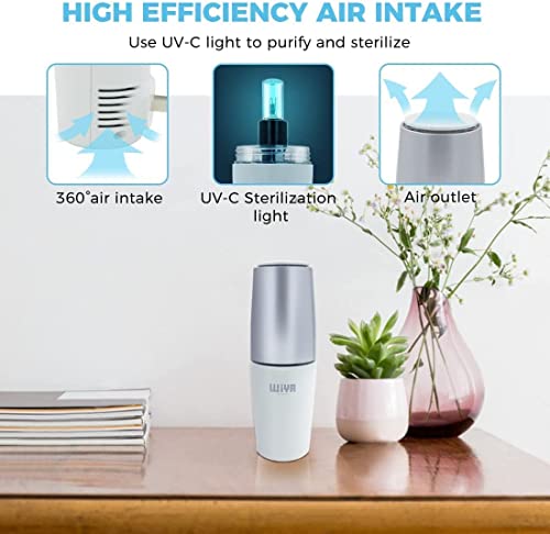 Portable Plug in Air Purifier, Small Room Wall Air Freshens Air, Keep Air Clean for Bedroom, Kitchen, Bathroom, Pet Area, Small Rooms