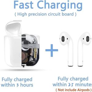 Wireless Charging Case Replacement Only, Compatible with AirPods 1 2, Qi-Certified for Air pods Generation Charger Cases, Support Pairing&Sync, Built in 450Mah Battery, White(Earbuds Not Included)