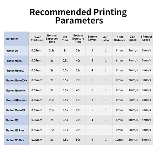 ANYCUBIC Water Washable Resin, 3D Printer Resin with Low Viscosity and Fast Printing, 405nm High Precision UV-Curing 3D Resin, Photopolymer Resin for 8K Capable LCD DLP 3D Printing (Grey, 1kg)