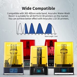 ANYCUBIC Water Washable Resin, 3D Printer Resin with Low Viscosity and Fast Printing, 405nm High Precision UV-Curing 3D Resin, Photopolymer Resin for 8K Capable LCD DLP 3D Printing (Grey, 1kg)