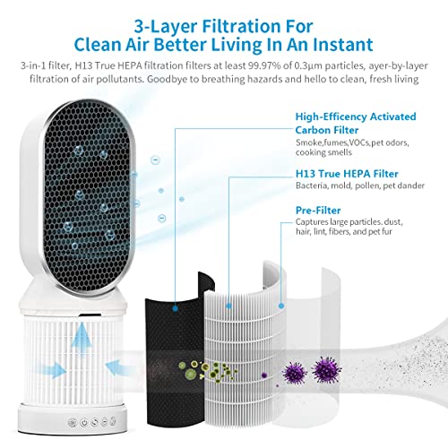 sunvito Air Purifier for Home Desk - H13 True HEPA Filter Filtration System Remove 99.97% Pollen Allergies Smoke Dust Pet Hair Dander - Portable Quiet Air Cleaner Odor Eliminator for Bedroom Office