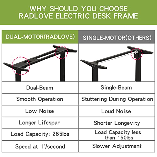 Radlove Dual Motor Electric Height Adjustable Standing Desk, 59 x 30 Inches Desk Whole-Piece Desk Board Electric Sit Stand Desk Home Office Table Ergonomic Desk