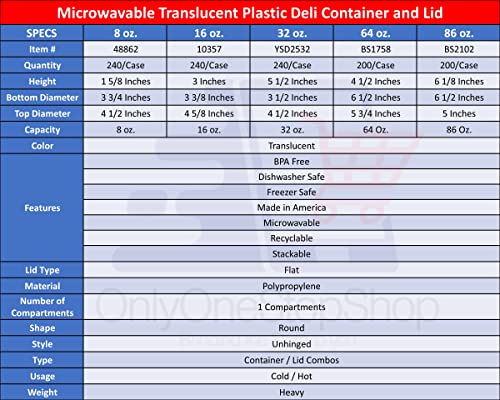 Nicole Fantini Deli Containers with Lids 64oz. Leakproof 10 Sets BPA-Free Plastic Food Storage Cups Clear Airtight Takeout Container Heavy-Duty, Microwaveable Freezer Safe Disposable/Reusable, BS1758