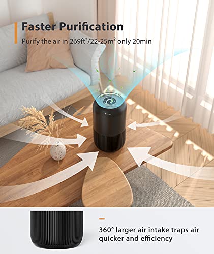 HEPA Air Purifiers for Bedroom- Dreamegg Quiet Air Purifiers for Pets Allergy Dander Odor for Small Room, Activated Carbon Filter for Pet Smell, Room Pet Air Cleaners Removes 99.97% Pollen Smoke Dust Mold