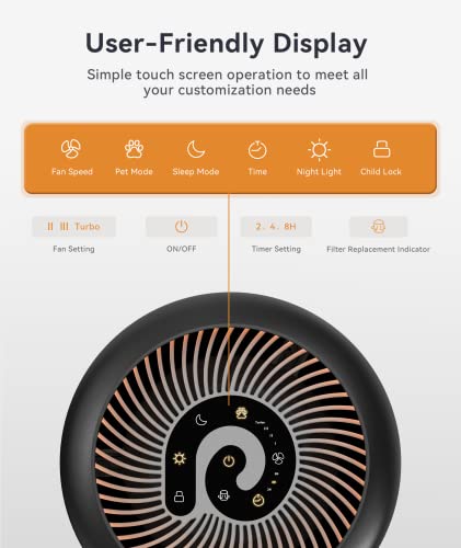 HEPA Air Purifiers for Bedroom- Dreamegg Quiet Air Purifiers for Pets Allergy Dander Odor for Small Room, Activated Carbon Filter for Pet Smell, Room Pet Air Cleaners Removes 99.97% Pollen Smoke Dust Mold