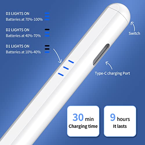 Stylus Pen for iPad with Palm Rejection, Tilt Sensitive and Magnetic Pencil for (2018-2022) Apple iPad Pro 11/12.9 Inch, iPad Air 3rd/4/5th Gen, iPad 6/7/8/9th Gen, iPad Mini 5/6th Gen (White)