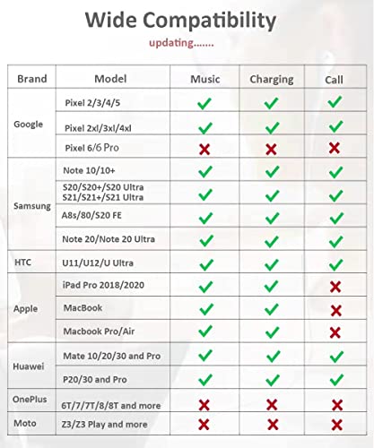 USB C to 3.5mm Headphone and Charger Adapter, 2 in 1 USB C to 3.5mm Aux Headphone Jack with 60W PD Fast Charging Dongle Compatible with Samsung Galaxy S22/S22 Ultra/S21/S21+/S21 FE, Google Pixel 5/4