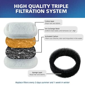 PET STANDARD Replacement Water Filter & 12 Pack Replacement Pre-Filter Sponges Compatible with PETLIBRO® Stainless Steel Pet Water Fountain Model #PLWF003, 67oz/2L, Cat Water Fountain Pack of 12