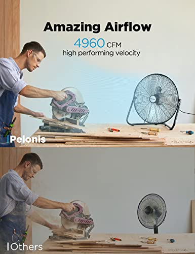 Pelonis Fan 20 Inch Floor Fan | Heavy Duty All Metal High Velocity Floor Fan with 3-Speeds| Adjustable Tilting Head | Quickmount Bracket for Home, Industrial, and Commercial Use