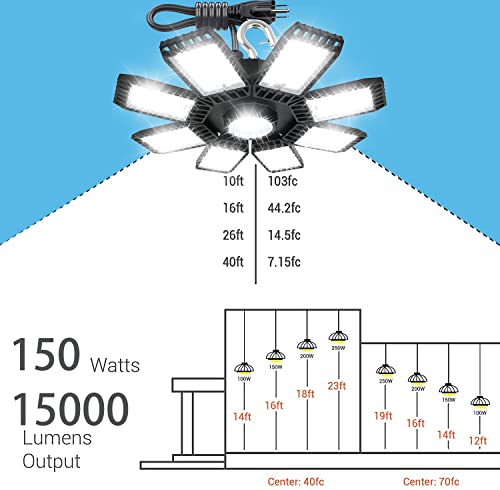 CODAFUL 150W LED Garage Light, Deformable High Bay Shop Lightswith Adjustable 8 Panels,150W 15000LM Bright 6500K for Commercial Warehouse Residential, Barn, Factory, Workshop(Black, 2PACK)