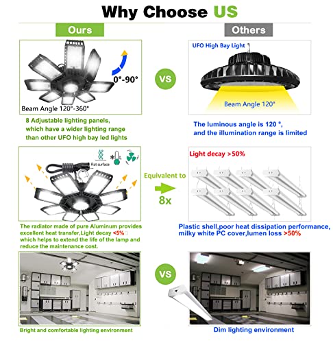 CODAFUL 150W LED Garage Light, Deformable High Bay Shop Lightswith Adjustable 8 Panels,150W 15000LM Bright 6500K for Commercial Warehouse Residential, Barn, Factory, Workshop(Black, 2PACK)