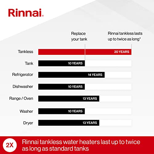 Rinnai RSC199iP Smart-Circ Condensing Gas Tankless Water Heater, Super High Efficiency Plus Propane Heater, Up to 11 GPM, Indoor Installation, 199,000 BTU