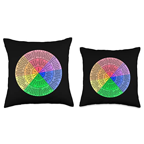 InGENIUS Mental Health Awareness Advocacy Feelings Wheel Emotion Mental Health Therapy Chart Throw Pillow, 16x16, Multicolor