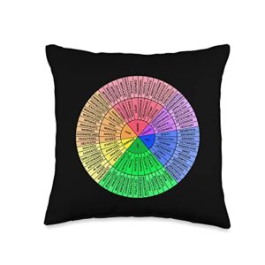 ingenius mental health awareness advocacy feelings wheel emotion mental health therapy chart throw pillow, 16x16, multicolor