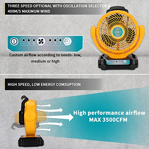 WaxPar Industrial Fan Compatible with Dewalt 20V Fan, Cordless Jobsite Fan High Velocity Fan with AC Cord Quiet Brushless Motor Fan 3-Speed Adjustable for Patios, Garage, Greenhouse, Tent, Industrial