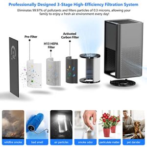 Druiap Air Purifiers for Home Large Room Up to 206~1084 Ft², H13 True HEPA Filter Air Cleaner Filterable 99.97% Bad Air/Smoke/Pet Dander/Odor/for Bedroom,Office,Dorm,Apartment,Kitchen (White-KJ150)