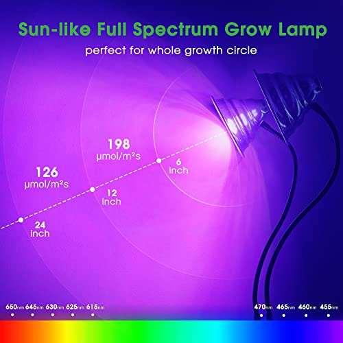 Briignite Grow Light, LED Grow Lights for Indoor Plants, Full Spectrum Plant Light, Grow Lamp with 3 Full Spectrum Modes, 10-Level Dimmable, Auto On Off Timing 3/9/12Hrs, Dual Heads