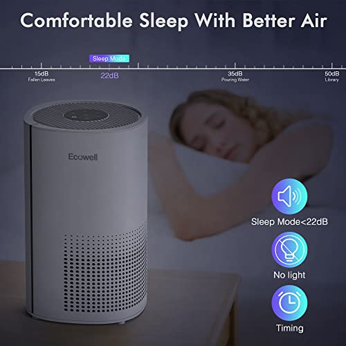 ECOWELL HEPA Air Purifier for Home Bedroom, Remove 99.97% Dust Pollen Odors Pet Dander, Large Room Air Purifiers for Office Desk Kitchen Living Room, EAP250W, White, 8.6 x 8.6 x 14.17 inch