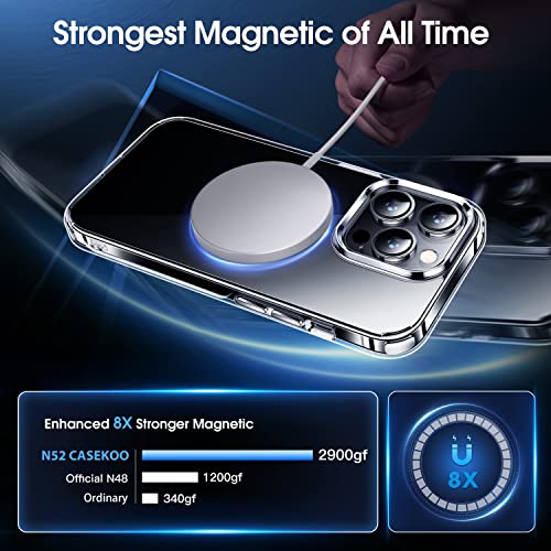 CASEKOO iPhone 14 Pro Max Case Strong Magnetic Clear [Non Yellowing] [MIL-Grade Drop Protection] Compatible with MagSafe Shockproof Protective Slim Thin Cover 6.7 inch 2022- Clear