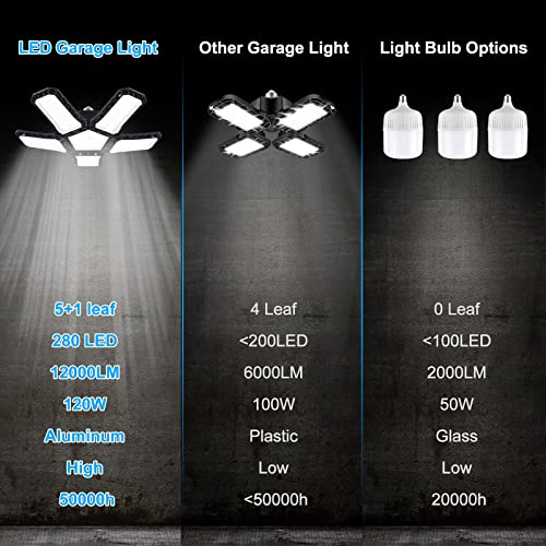 LIGHTSTARTER 1 Pack LED Garage Light 120W Led Shop Light 12000LM 6500K Garage Lights Ceiling Led with 5+1 Deformable Ultra Bright Panel for Garage, Workshop E26/E27 Compatible (1 Pack-120W)