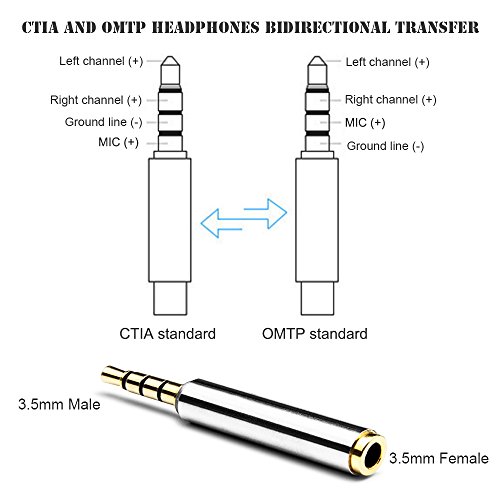 VizGiz 3 Pack 3.5mm OMTP to CTIA Adapter Audio Earphone Converter Plug 4 Pole TRRS Swap AUX Connector for iPhone Earbuds Headset Headphone Android Bidirectional Conversion