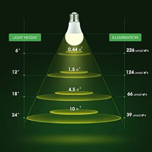 Briignite Grow Light Bulbs, Full Spectrum Grow Light Bulb, LED Grow Light Bulb A19 Bulb, Plant Light Bulbs E26 Base, 11W Grow Bulb 100W Equivalent, Grow Light for Indoor Plants, Seed Starting, 3 Pack